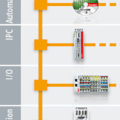 EtherCAT 系統(tǒng)