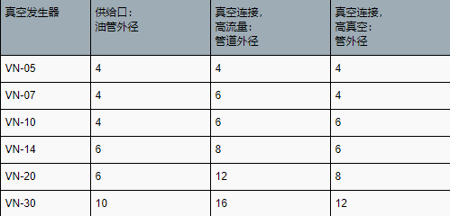費斯托真空發生器軟管直徑